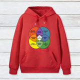 You Are Here Geek Hoodie